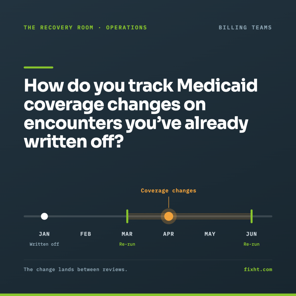 Batch re-runs, patient callbacks and aged-AR review all find some coverage. Here’s why a periodic process still misses Medicaid changes that land between reviews, and what manual review does better.