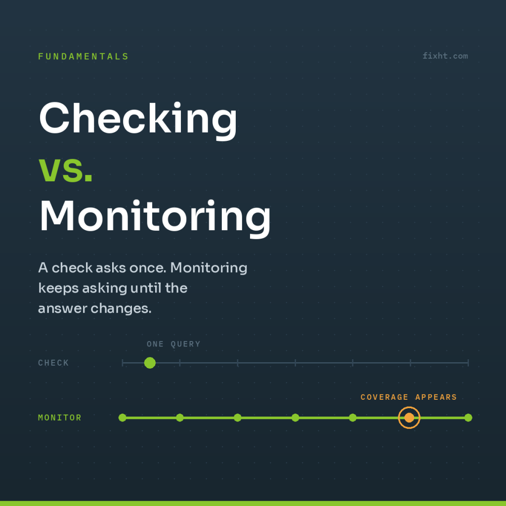A single eligibility check versus continuous monitoring, with coverage appearing after the check already ran