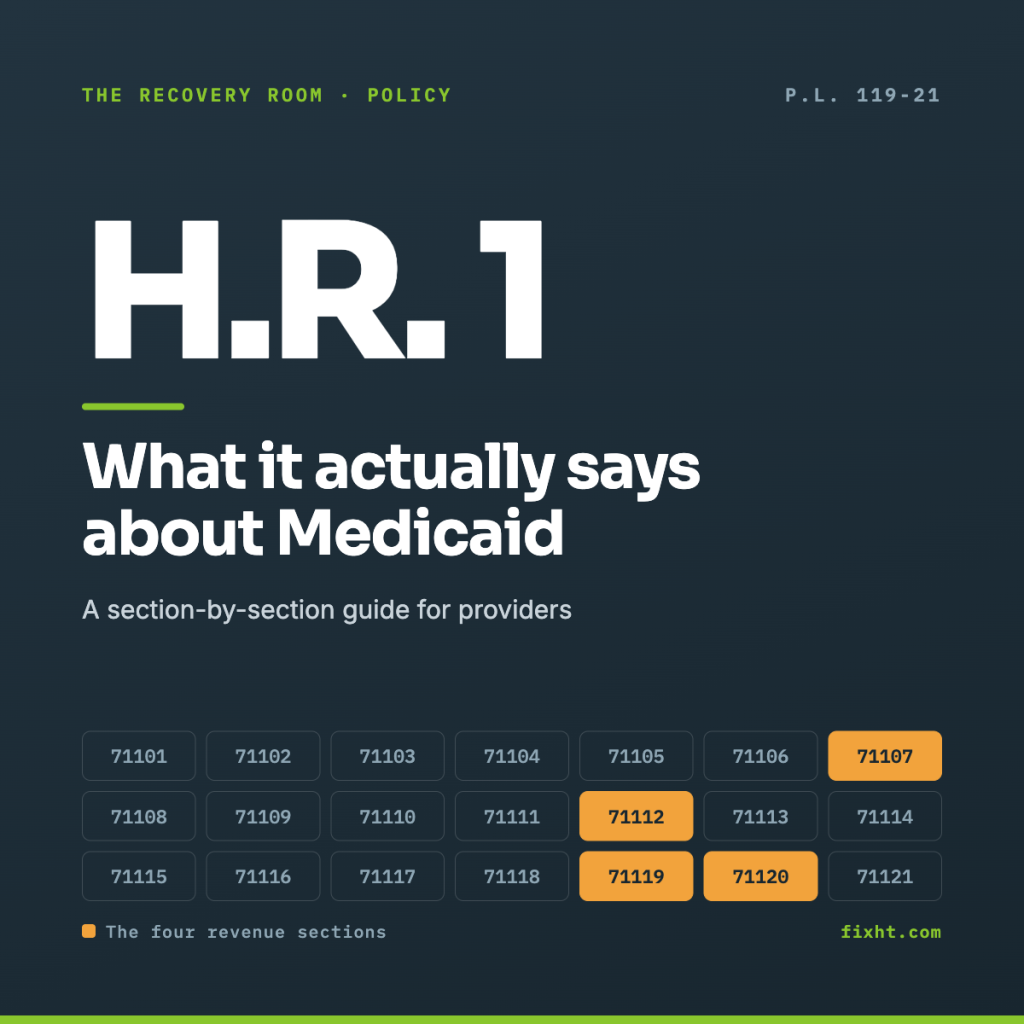 The Medicaid sections of H.R. 1, 71101–71121, in plain language with effective dates, plus the four that change provider revenue first.