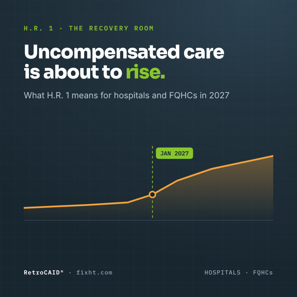How H.R. 1 Medicaid Changes Could Increase Uncompensated Care for Hospitals and FQHCs in 2027